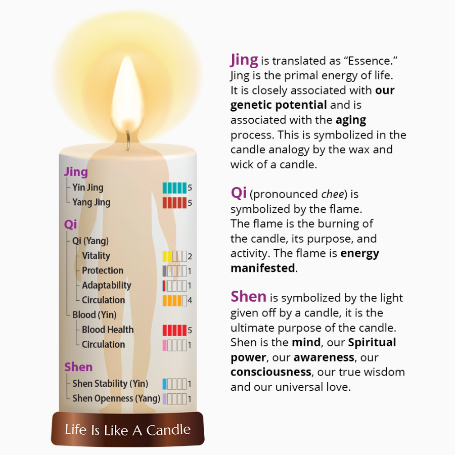 Dragon Herbs Women's Jing 100Caps (490mg)