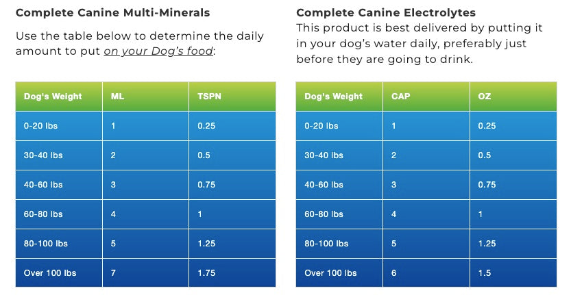 Beam Minerals - Advanced Canine Mineral and Electrolyte Replenishment Set (Canine Multi Minerals & Electrolytes)