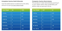 Thumbnail for Beam Minerals - Complete Canine Electrolytes 12floz (354ml)