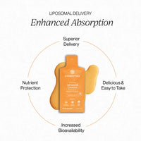 Thumbnail for Cymbiotika - Liposomal Advanced Creatine 720ml (24x30ml Sachet)(Tangerine Vanilla Flavour)