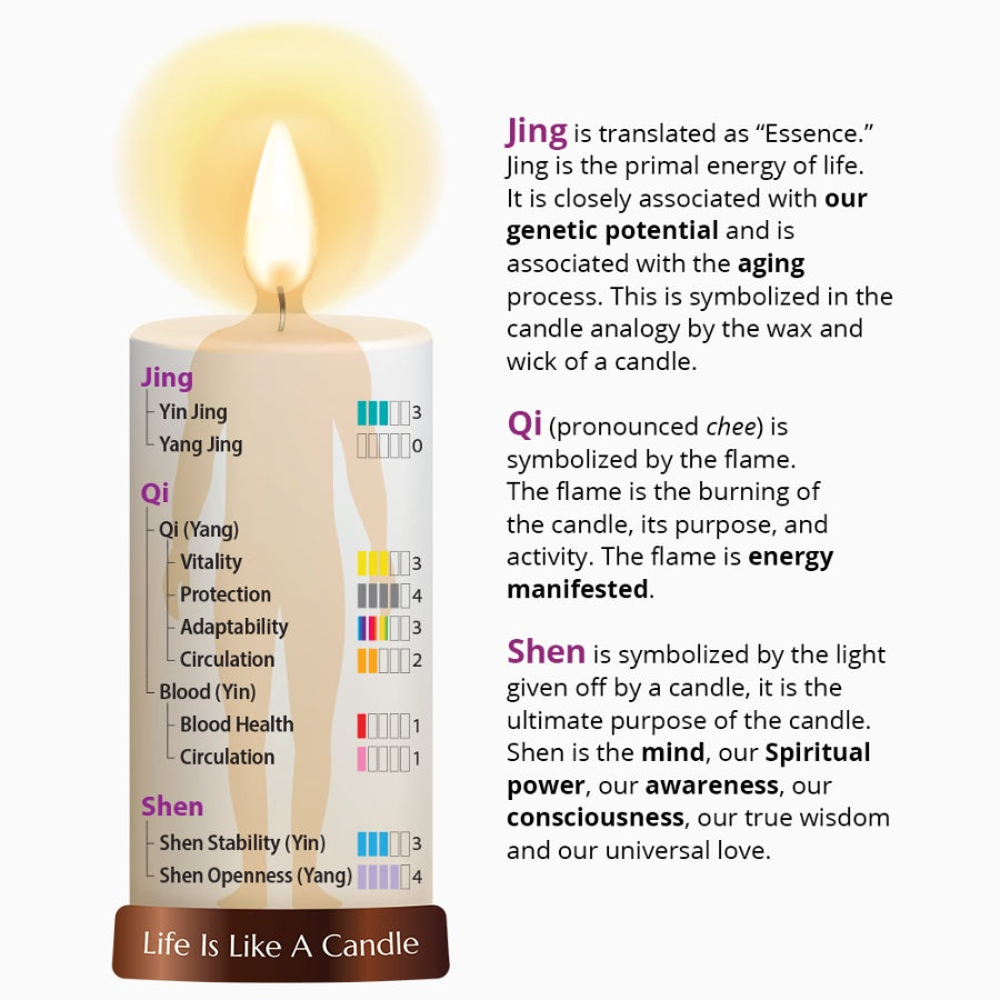 Dragon Herbs Ron Teeguarden's Super Pill No. 2 60caps (420mg)