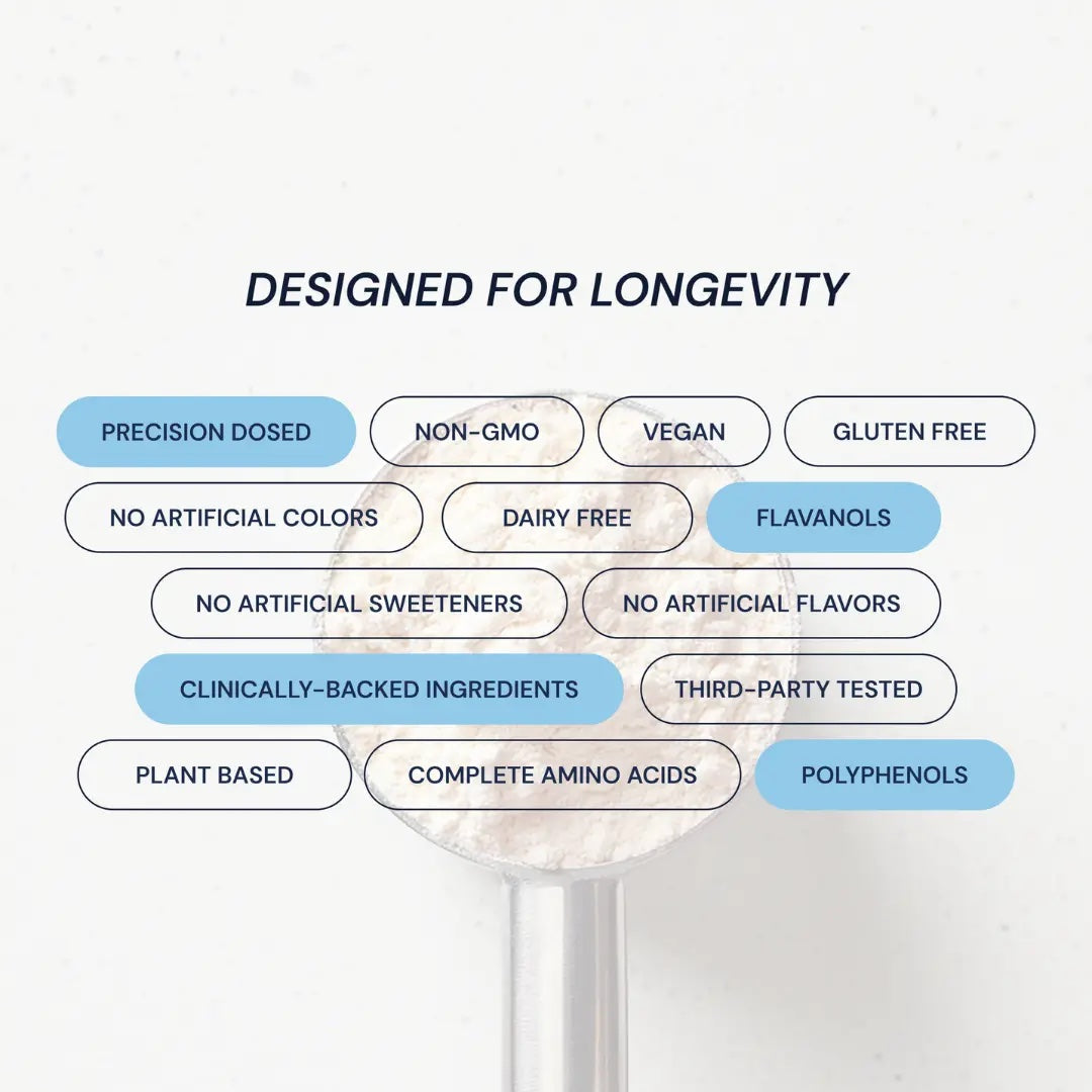 Blueprint | Longevity Protein - Chocolate (1.5kg)