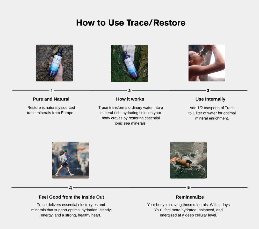 Activation - Restore 250ml (formerly Trace Ocean Minerals)