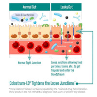 Thumbnail for Sovereign Labs - Colostrum LD® Capsules : Liposomal Delivery - 240caps (480mg each)