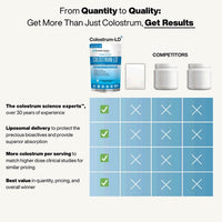Thumbnail for Sovereign Laboratories Infant & Toddler Colostrum-LD 12oz
