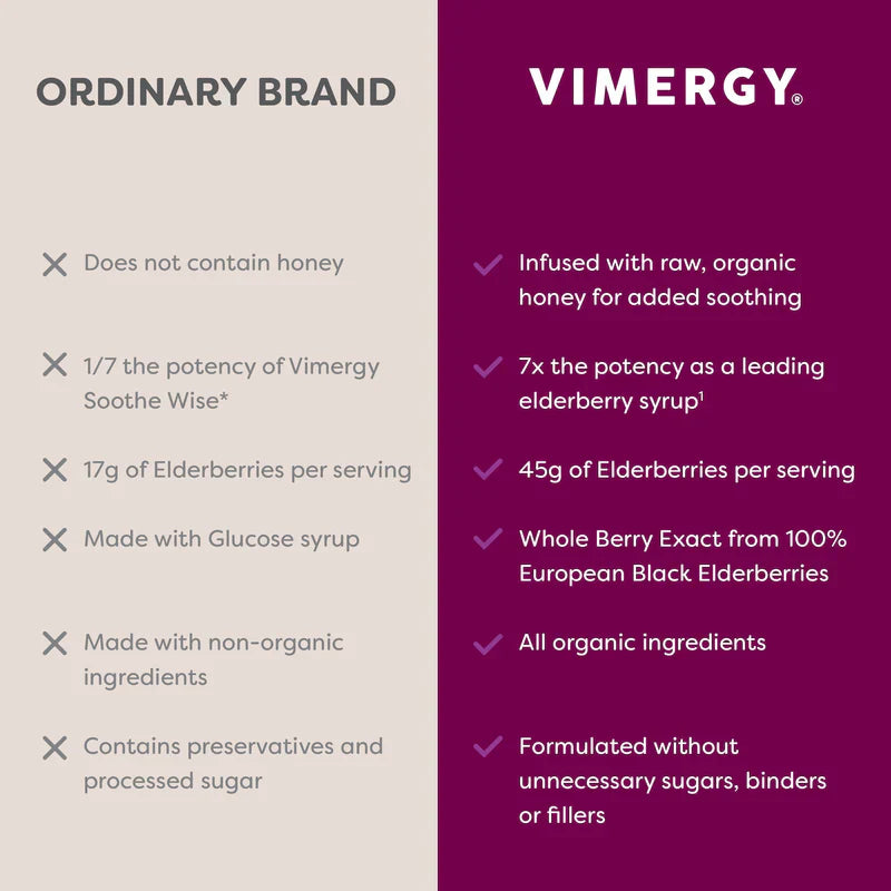 Vimergy Herbs - Soothe Wise (Elderberry & Raw Honey) 120ml