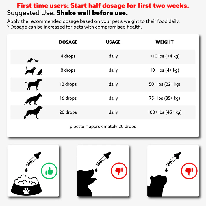 Venjenz - VENZEO for Pets | Detox